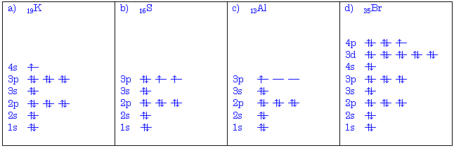 １章　構造と結合 ▽２章　極性共有結合；酸と塩基 ▽